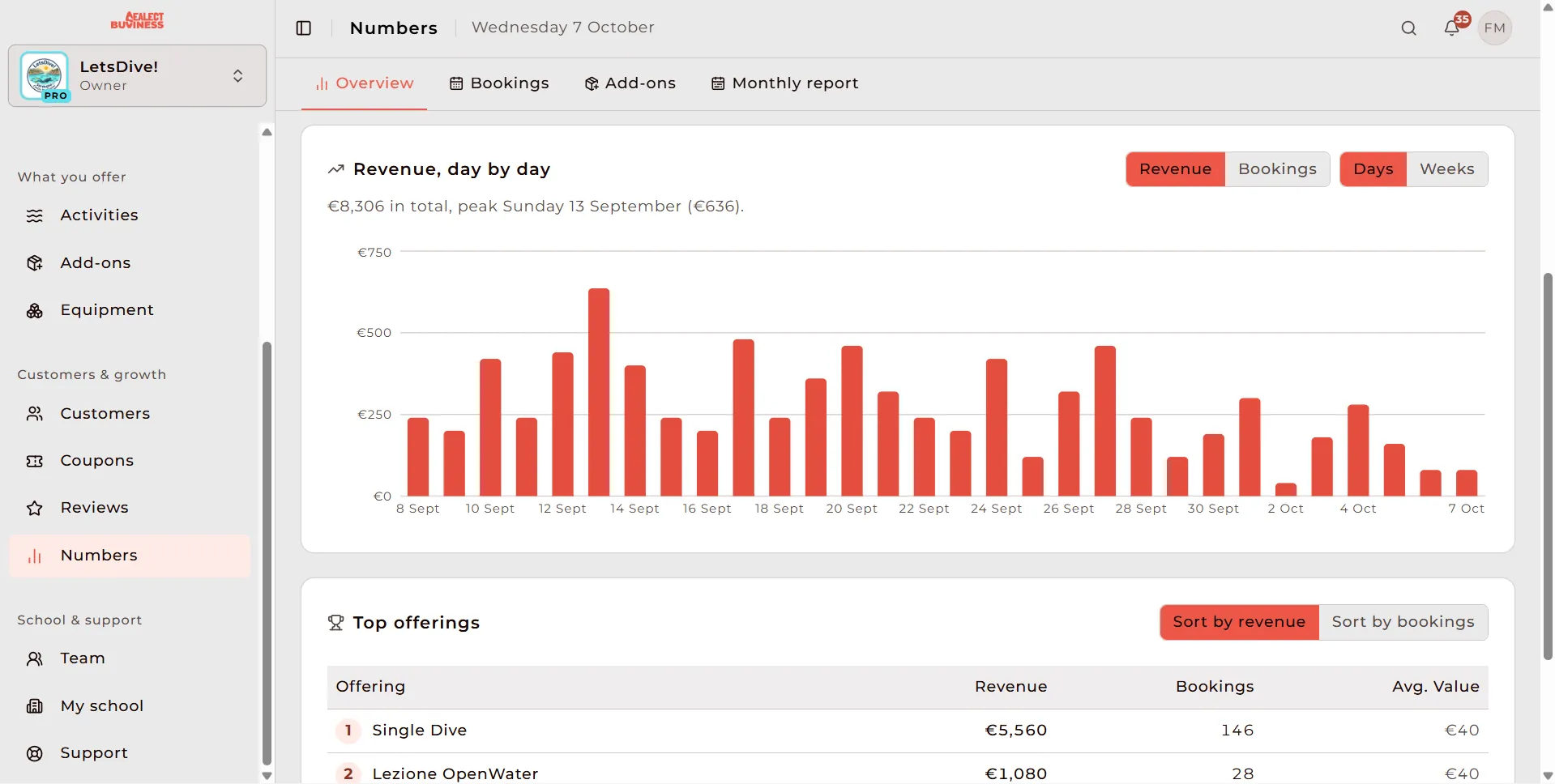 The Sealect dashboard showing your numbers: revenue and bookings