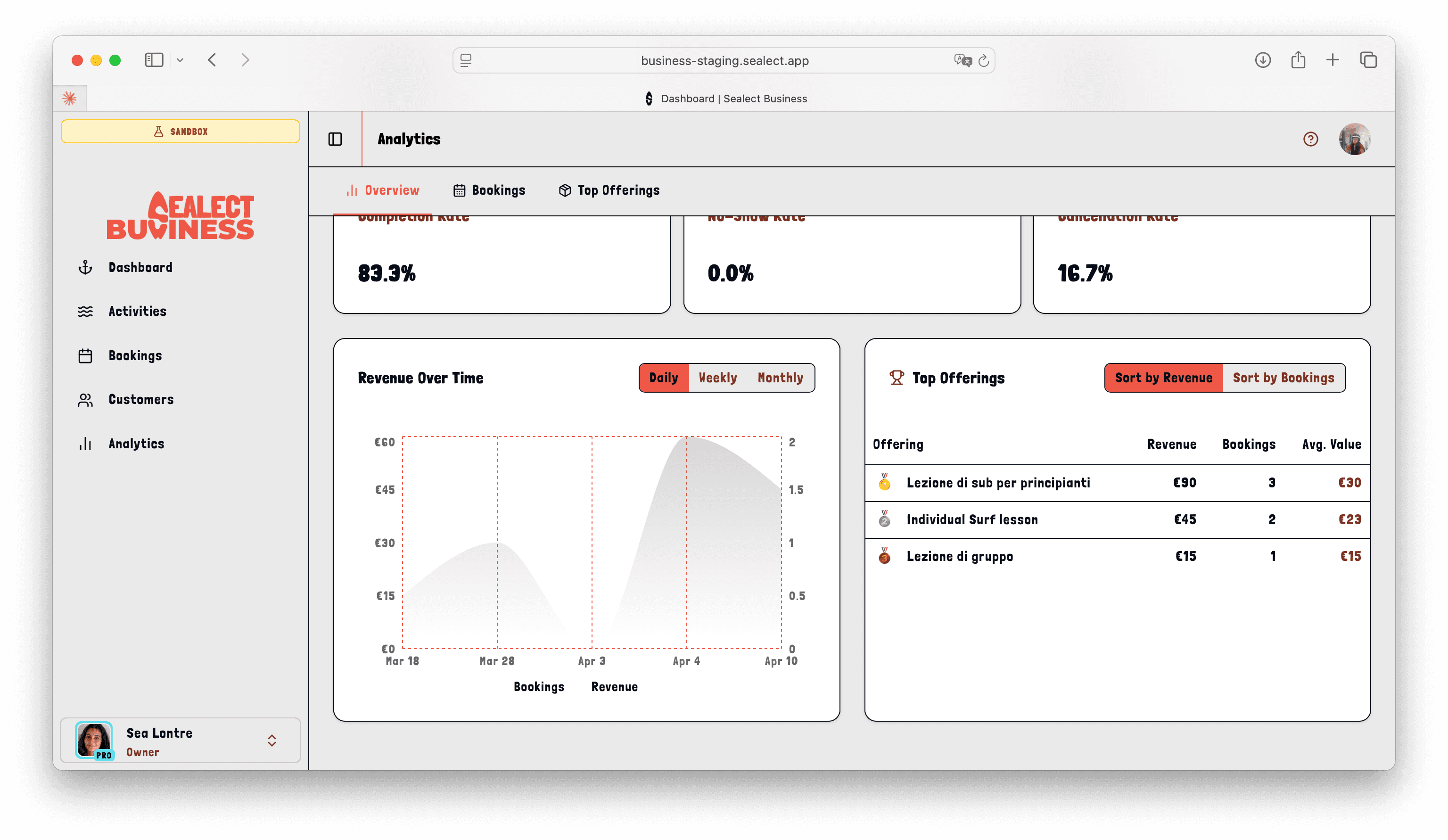 Analytics dashboard with revenue, occupancy and top offers